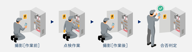 [画像]AIエージェント活用 作業プロセスイメージ