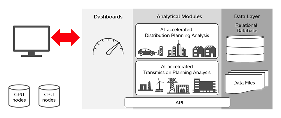 [6] Architecture of AI Accelerated Grid Simulation Solution Platform