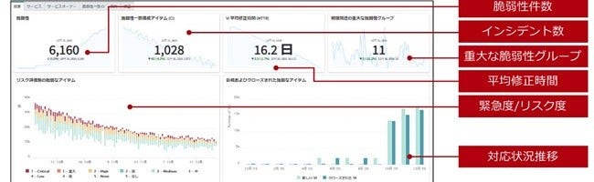[画像]リアルタイムで把握できるリスクモニタリングダッシュボード
