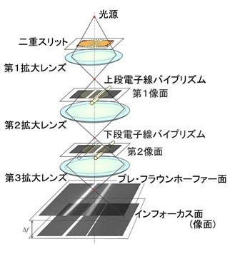 [画像]図3 実験光学系の模式図
