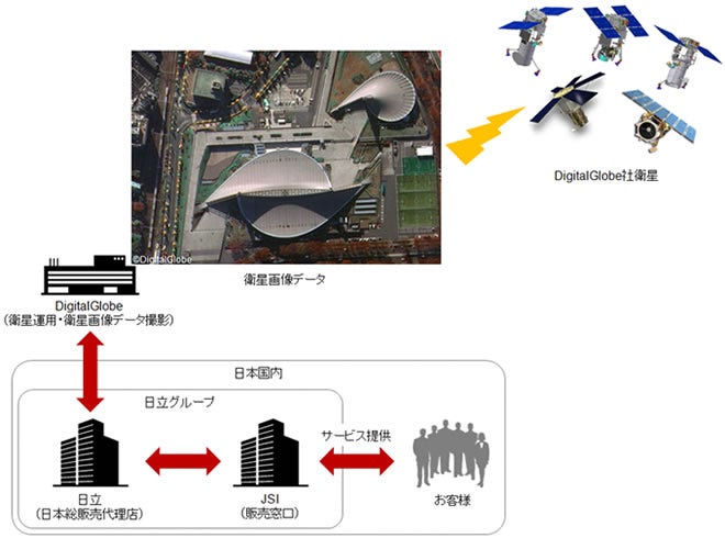 [画像]衛星画像サービスの提供イメージ