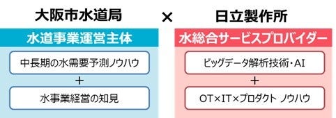 [画像]本共同研究の概念図(イメージ)