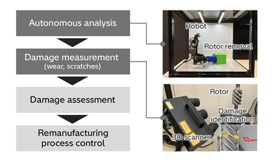 [4] Remanufacturing Process for Screw Compressors Driven by Physical AI