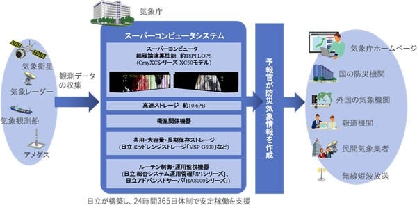 [画像]新システムの概要