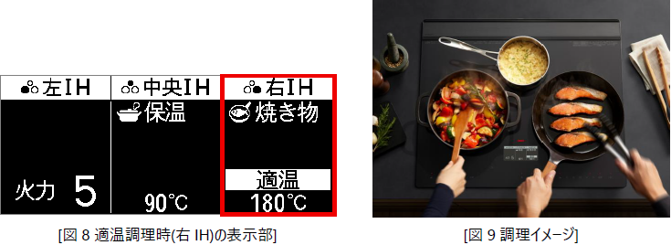 [画像](左)[図8 適温調理時(右IH)の表示部] (右)[図9 調理イメージ]