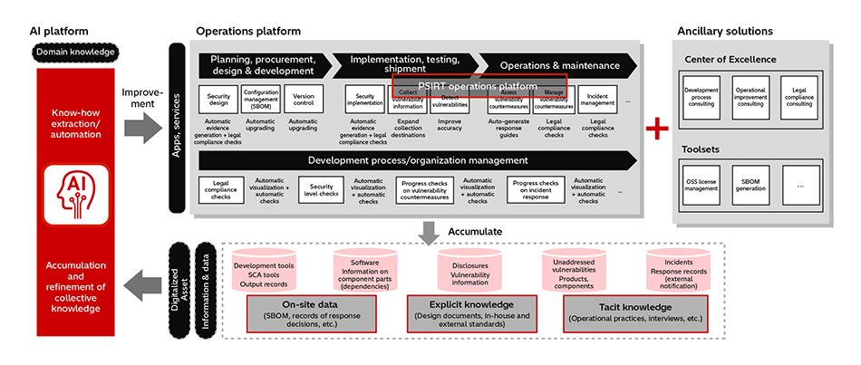 [2] How Hitachi Aims to Treat itself as “Customer Zero” for the Enhancement, Expansion, and Integration of Digital Services
