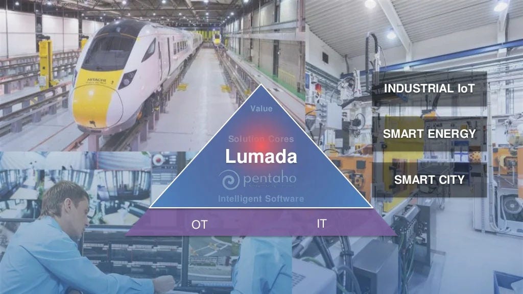 12 Solution Cores Value Intelligent Software Lumada SMART CITY SMART ENERGY INDUSTRIAL IoT OT IT Lumada • OT • IT