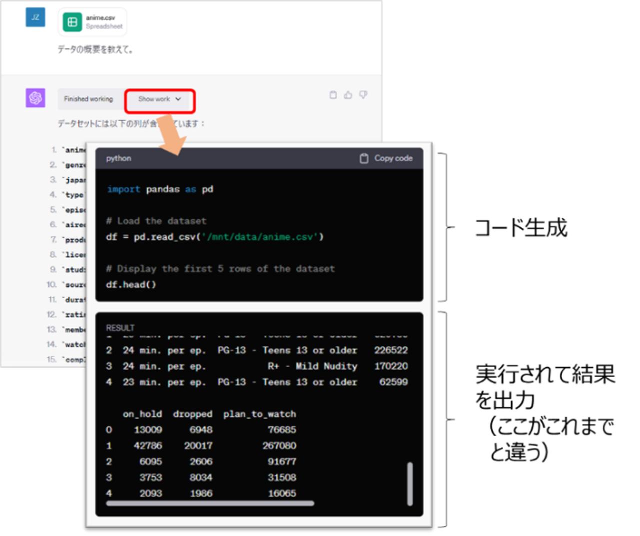 画像2: トップデータサイエンティストに聞く！データ分析への生成AIの活用法と可能性