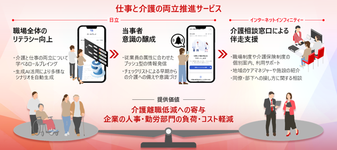 [画像]本サービスの概念図