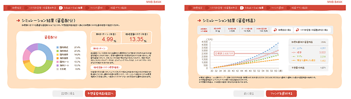 [画像]資産運用の心理的ハードルを下げるアドバイス