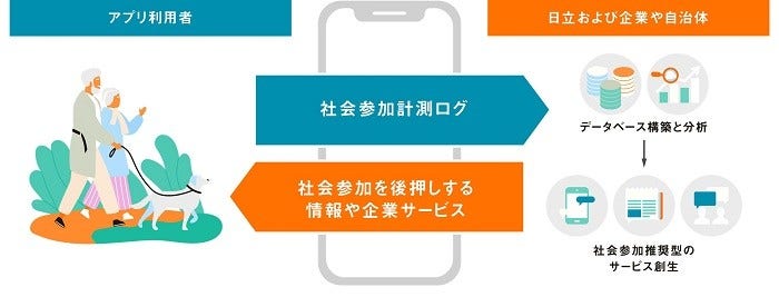 [画像]取り組みの概要・特長