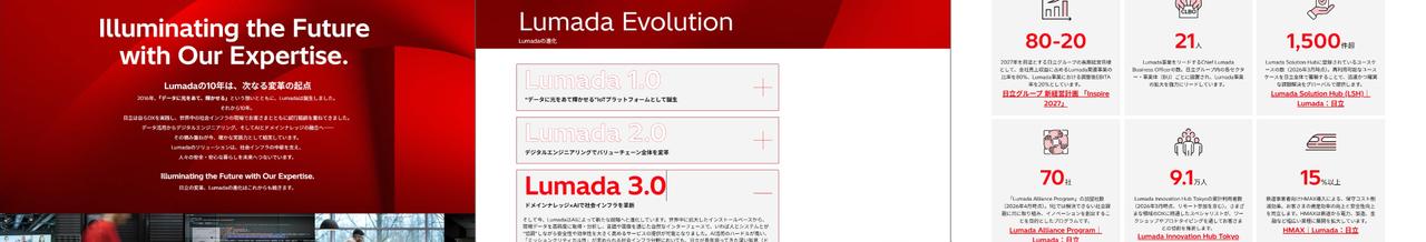 画像: Lumada10周年記念 特設サイト