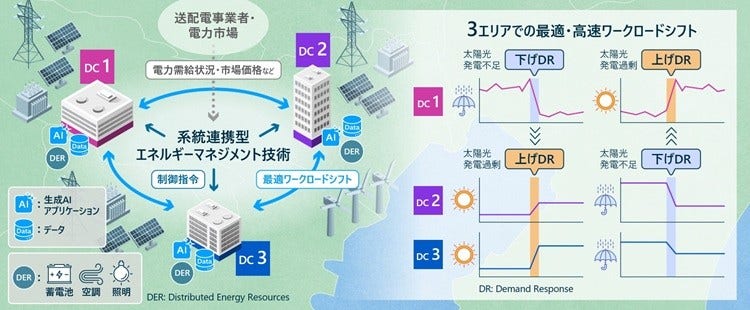 [画像]実証実験のイメージ図