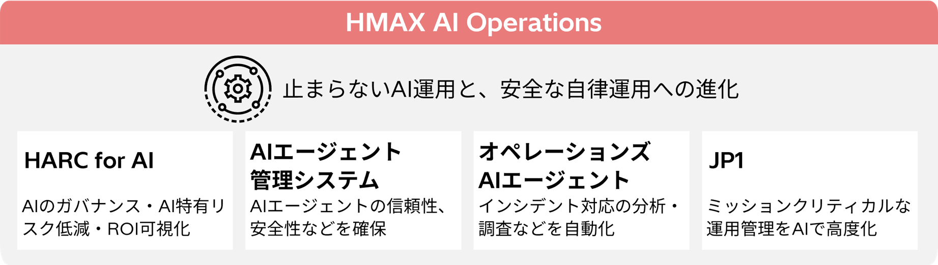 [画像]HMAX AI Operationsの概要