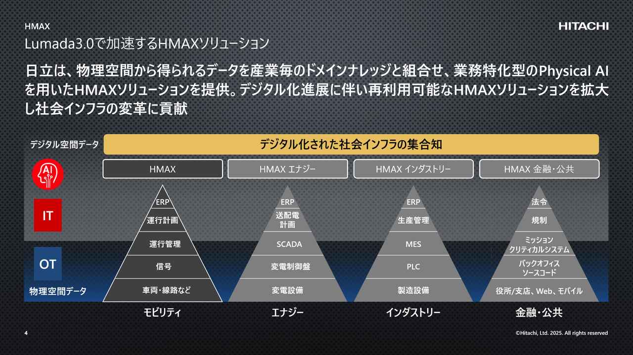 画像: フィジカルAIが実現する「より良い役割分担」