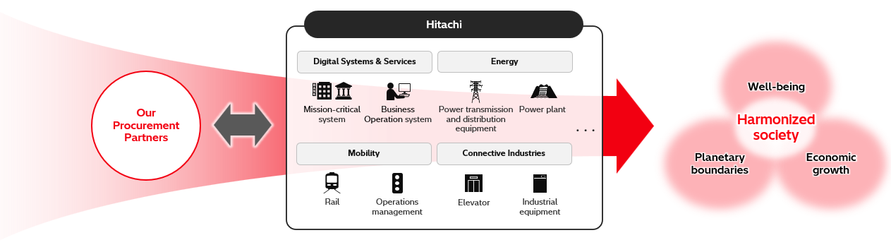 Towards a better society and more fulfilling lifestyles
