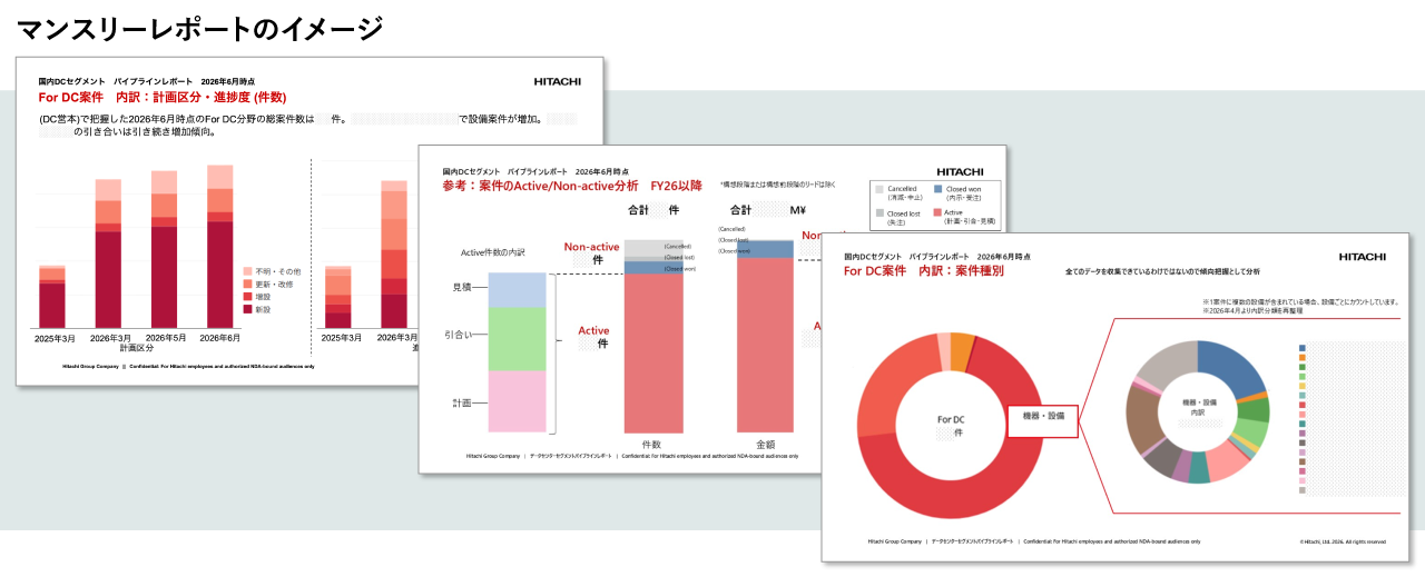 画像: 700件を超えるパイプライン情報を人手で集約
