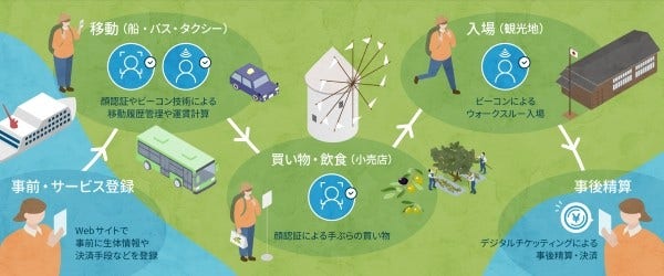 [画像]実証実験のイメージ図