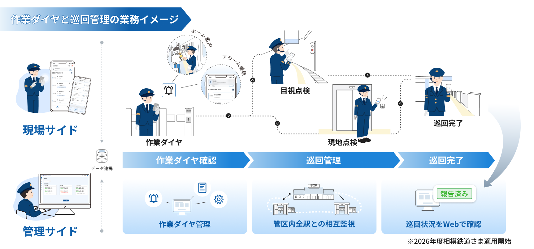 駅業務アプリケーションスイート 導入パターン①-2