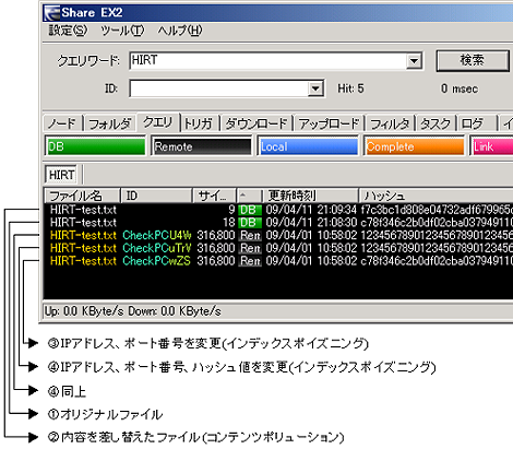図 7：ポリューションとインデックスポイズニング