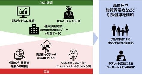 [画像]支援イメージ