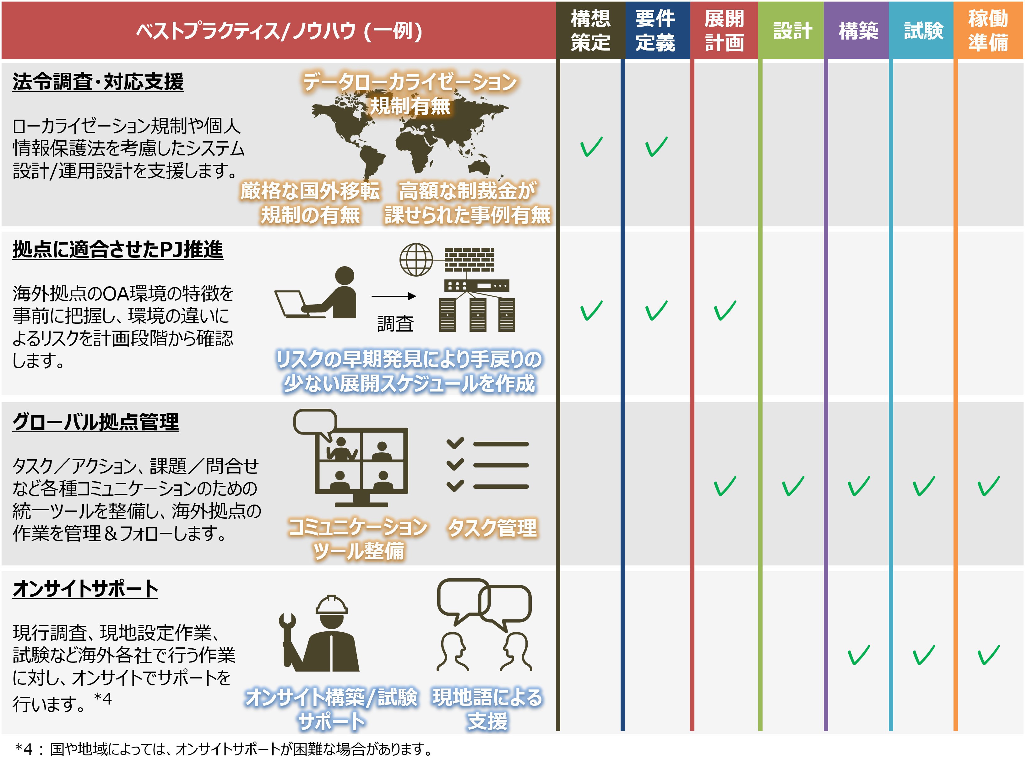 ベストプラクティスとノウハウ(一例)イメージ