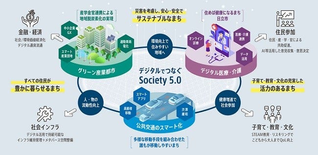 [画像]次世代未来都市(スマートシティ)のビジョン