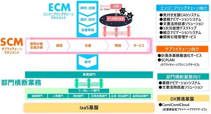 [画像]本ソリューションの概念図