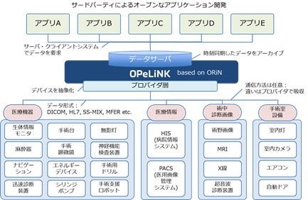 [画像]サードパーティによるオープンなアプリケーション開発