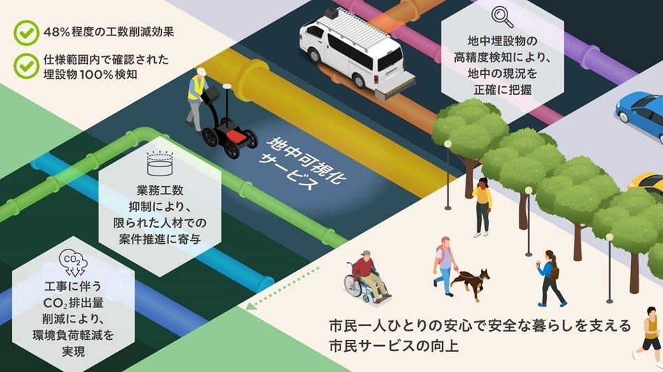 [画像]仙台市内の道路整備事業において、日立の「地中可視化サービス」を提供