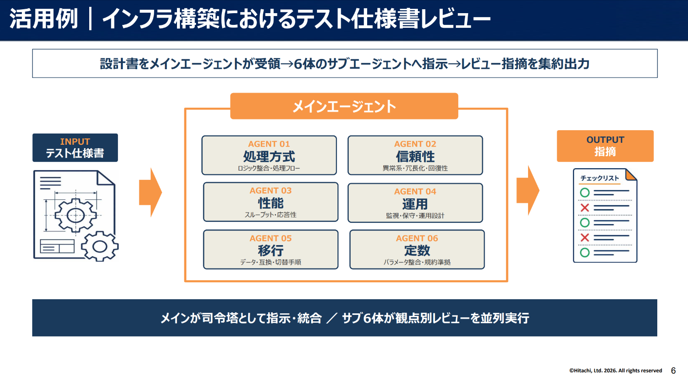 スライド「活用例 | インフラ構築におけるテスト仕様書レビュー」