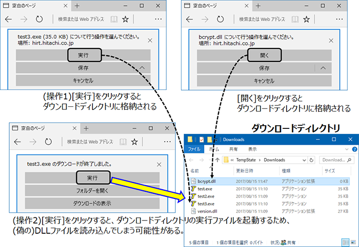 図 3：ダウンロードディレクトリに(偽の)DLLファイルが混入してしまう状況とは