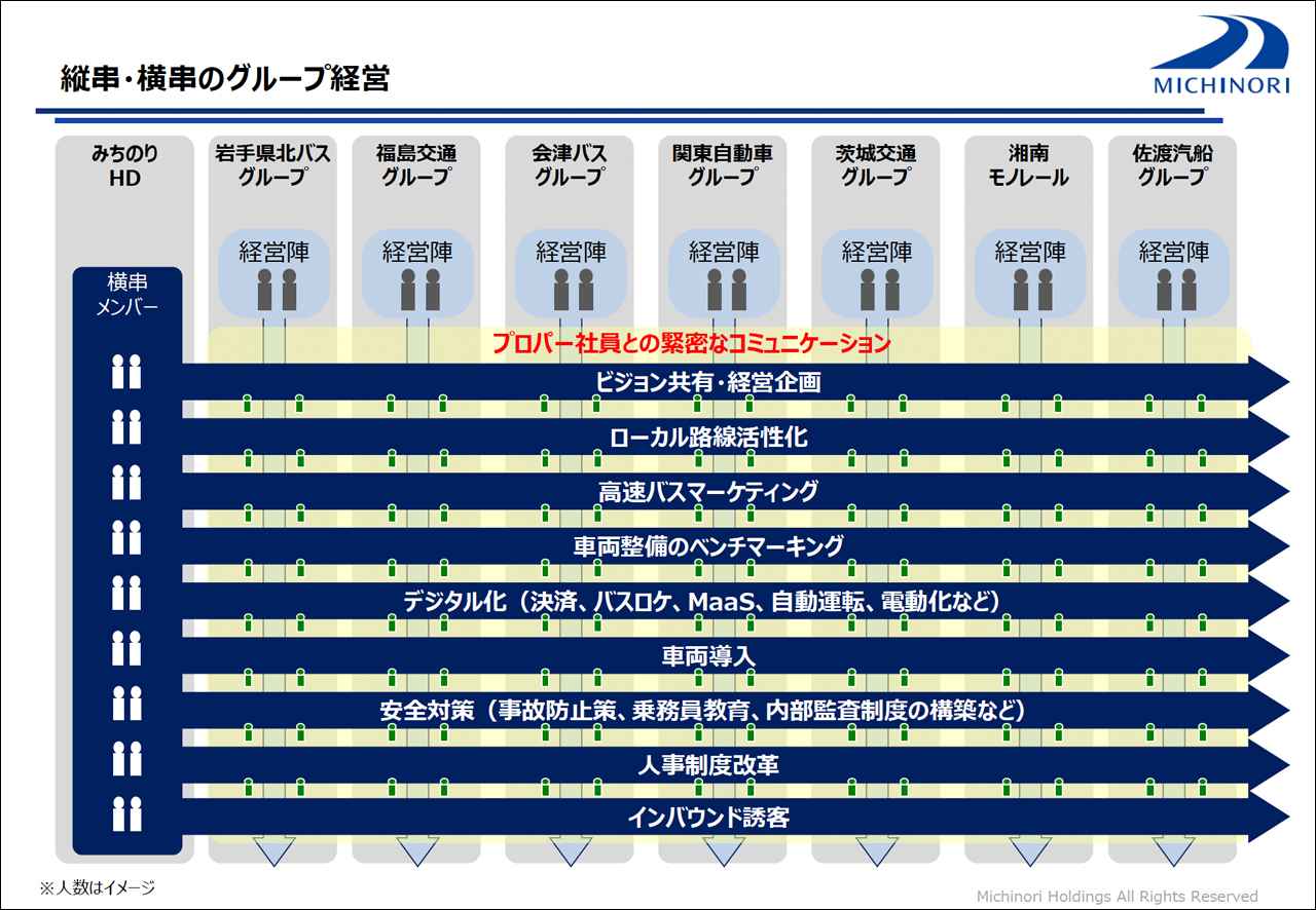 画像1: 自動運転の現在地とこれから