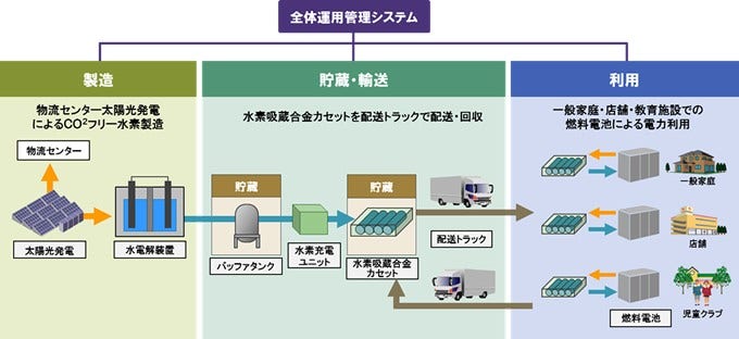 [画像]本実証の概要イメージ
