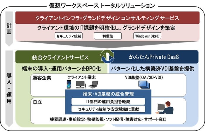 [画像]本ソリューションの特長