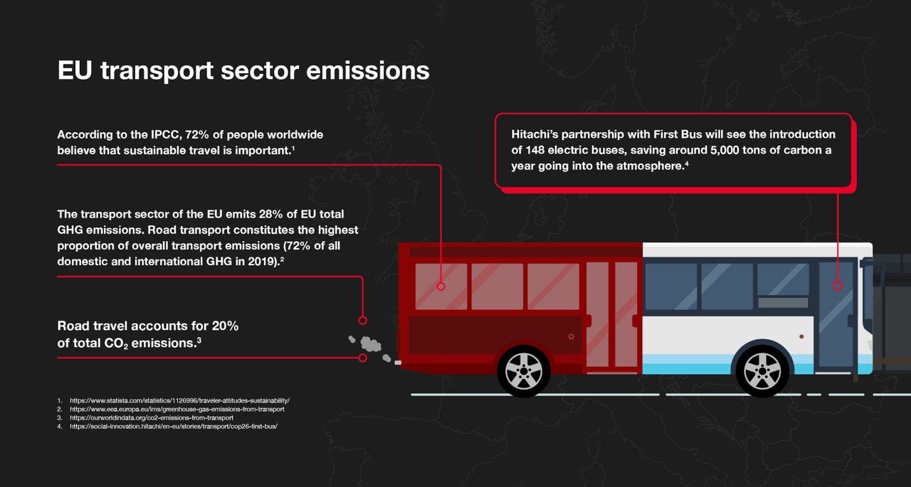 Mobility infographics_Stage 5_BUS