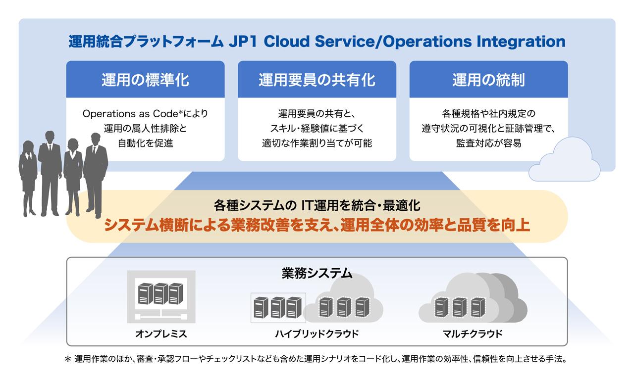 画像: Ops Iのコンセプト