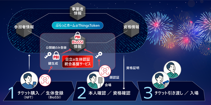 [画像]実証実験のイメージ図