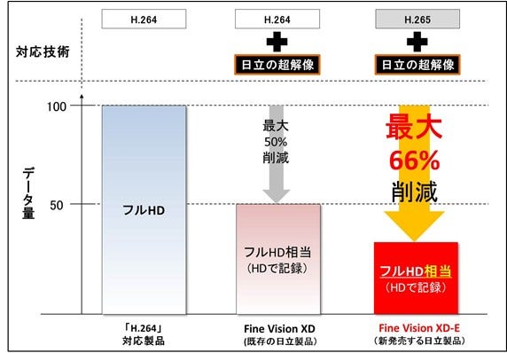 [画像]データ量の削減イメージ