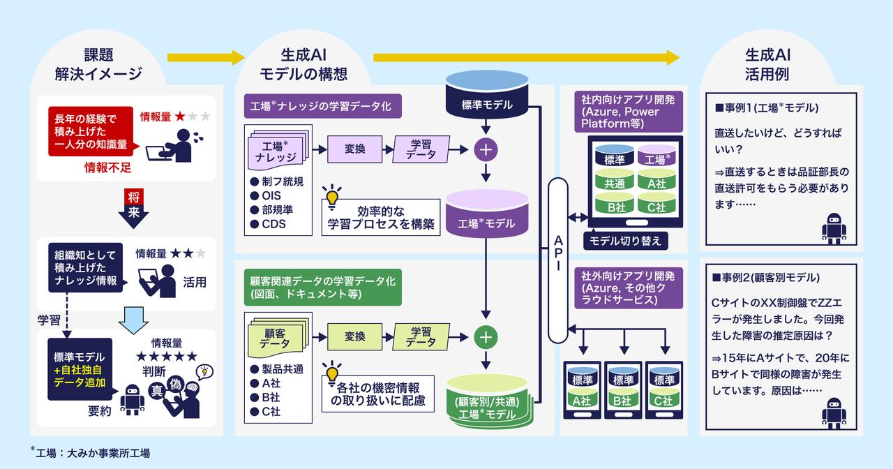 画像: AI活用のイメージ