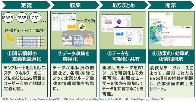 [画像]本サービスの特長
