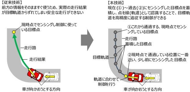 [画像]図.従来技術と本技術の比較