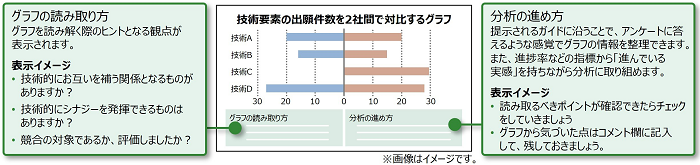 [画像]グラフの読み取り方ガイド機能のイメージ