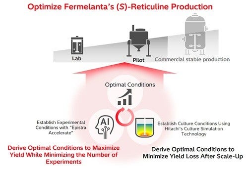 [image]Overview of initiatives toward commercial production of the (S)-Reticuline