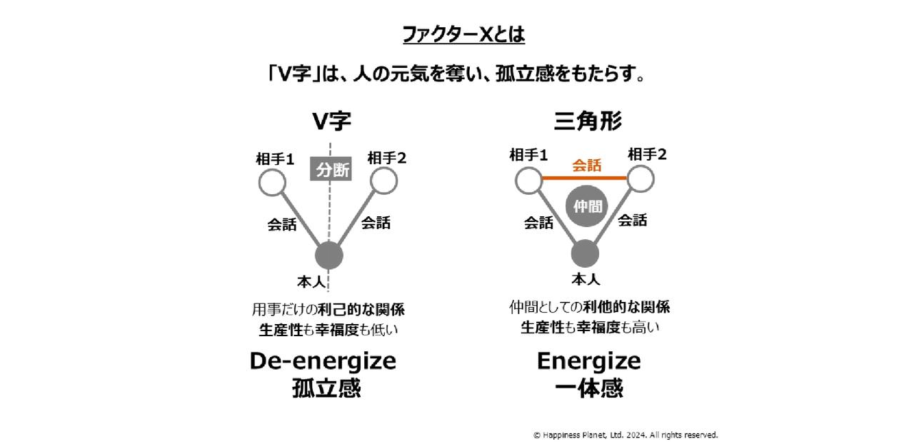 画像1: ――フラットなつながりのポイントは何でしょうか。