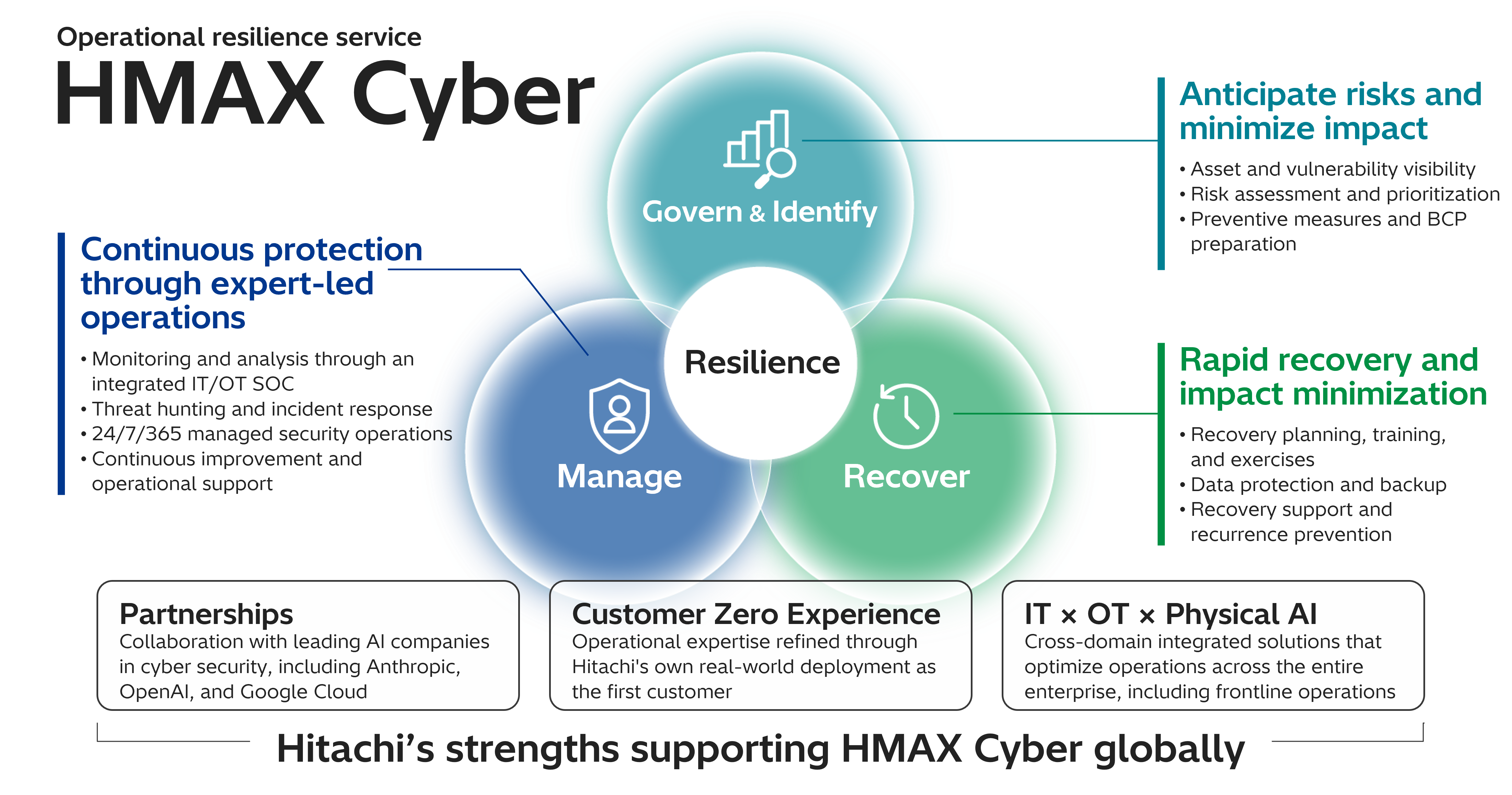 [image]HMAX Cyber Overview