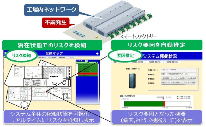 [画像]スマートファクトリーへの適用