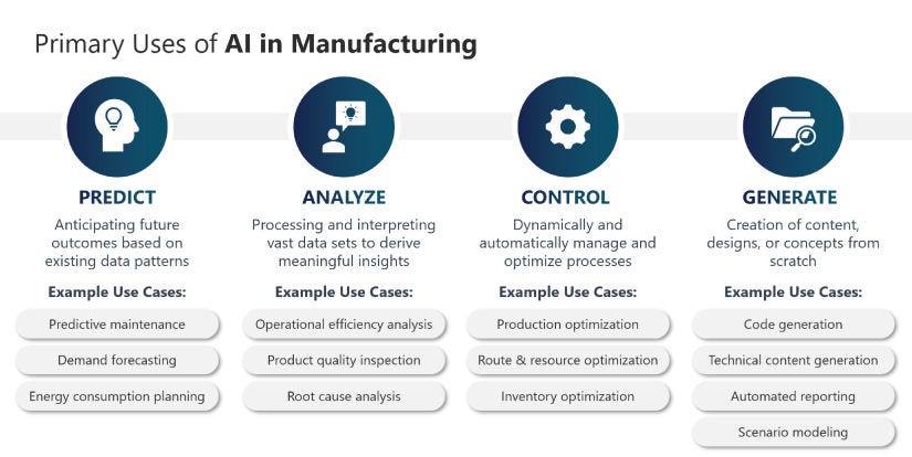 AI in Manufacturing