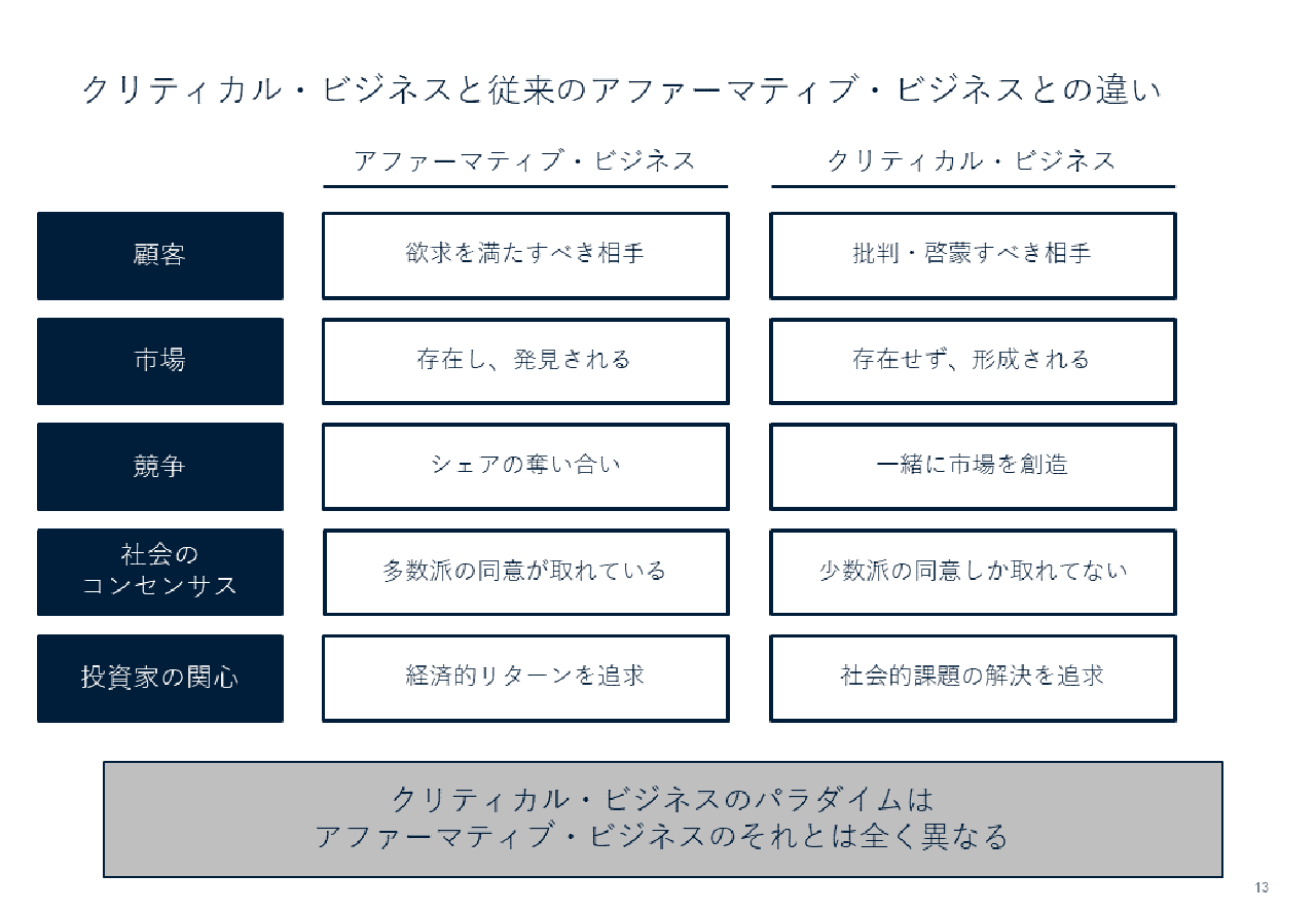画像4: 社会批判、社会運動としての側面を持つビジネス
