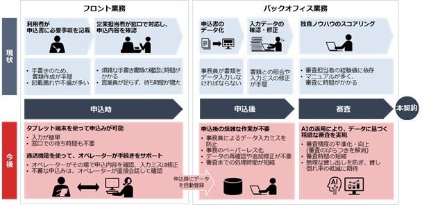 [画像]実証の概要